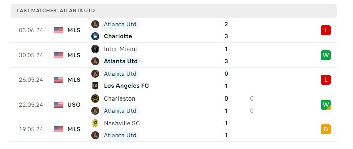 atlanta-united-vs-houston-dynamo-soi-keo-hom-nay-06h30-16-06-2024-nha-nghe-my-00