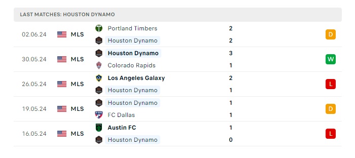 atlanta-united-vs-houston-dynamo-soi-keo-hom-nay-06h30-16-06-2024-nha-nghe-my-00