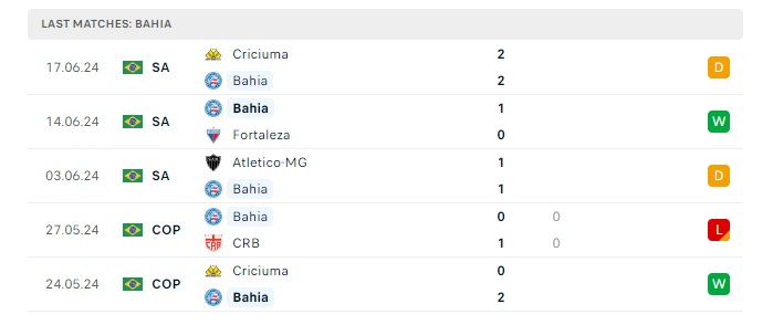 bahia-vs-cruzeiro-soi-keo-hom-nay-02h00-24-06-2024-vdqg-brazil-00