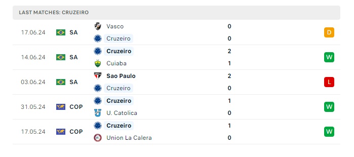 bahia-vs-cruzeiro-soi-keo-hom-nay-02h00-24-06-2024-vdqg-brazil-00