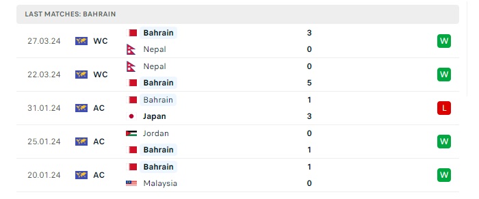 bahrain-vs-yemen-soi-keo-hom-nay-00h30-07-06-2024-vong-loai-world-cup-00