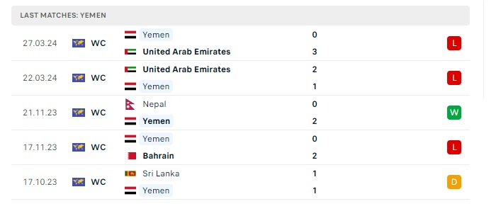 bahrain-vs-yemen-soi-keo-hom-nay-00h30-07-06-2024-vong-loai-world-cup-00