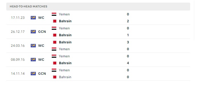 bahrain-vs-yemen-soi-keo-hom-nay-00h30-07-06-2024-vong-loai-world-cup-00