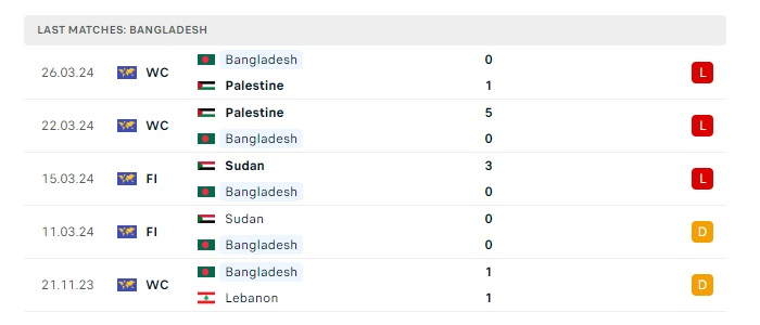 bangladesh-vs-australia-soi-keo-hom-nay-17h45-06-06-2024-vong-loai-world-cup-00