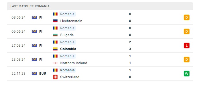 bi-vs-romania-soi-keo-hom-nay-02h00-23-06-2024-euro-2024-00