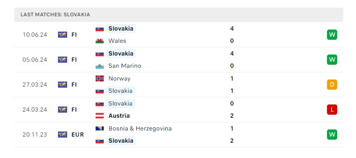 bi-vs-slovakia-soi-keo-hom-nay-23h00-17-06-2024-euro-2024-00