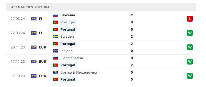 bo-dao-nha-vs-croatia-soi-keo-hom-nay-23h45-08-06-2024-giao-huu-quoc-te-00