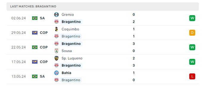 bragantino-sp-vs-atl-mineiro-mg-soi-keo-hom-nay-07h30-12-06-2024-vdqg-brazil-00