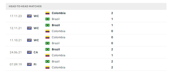 brazil-vs-colombia-soi-keo-hom-nay-07h00-03-07-2024-copa-america-00