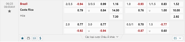 brazil-vs-costa-rica-soi-keo-hom-nay-08h00-25-06-2024-copa-america-00