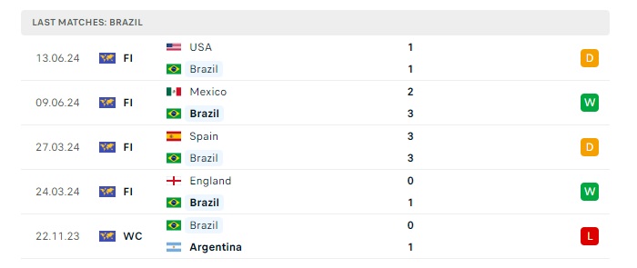 brazil-vs-costa-rica-soi-keo-hom-nay-08h00-25-06-2024-copa-america-00