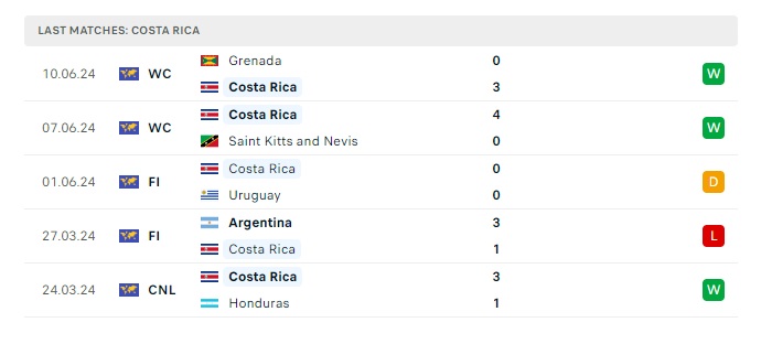 brazil-vs-costa-rica-soi-keo-hom-nay-08h00-25-06-2024-copa-america-00