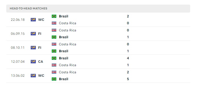 brazil-vs-costa-rica-soi-keo-hom-nay-08h00-25-06-2024-copa-america-00