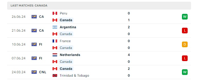 canada-vs-chile-soi-keo-hom-nay-07h00-30-06-2024-copa-america-00