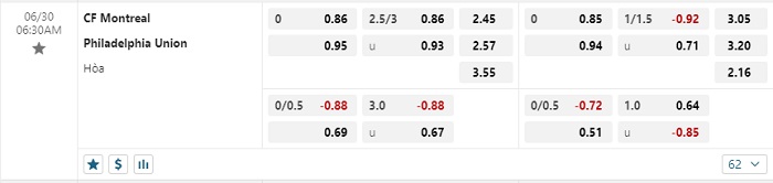 cf-montreal-vs-philadelphia-union-soi-keo-hom-nay-06h30-30-06-2024-nha-nghe-my-05