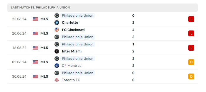 cf-montreal-vs-philadelphia-union-soi-keo-hom-nay-06h30-30-06-2024-nha-nghe-my-02