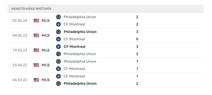 cf-montreal-vs-philadelphia-union-soi-keo-hom-nay-06h30-30-06-2024-nha-nghe-my-05