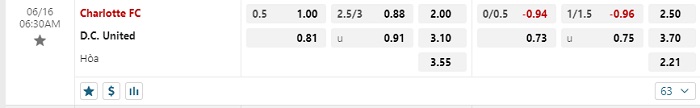 charlotte-fc-vs-dc-united-soi-keo-hom-nay-06h30-16-06-2024-nha-nghe-my-00