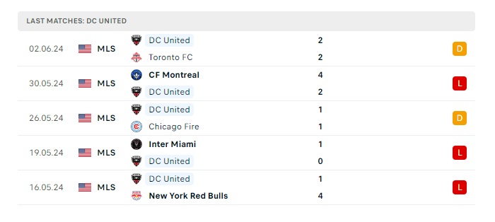 charlotte-fc-vs-dc-united-soi-keo-hom-nay-06h30-16-06-2024-nha-nghe-my-00