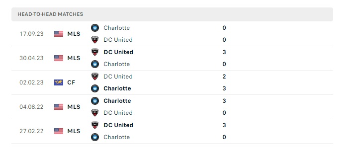 charlotte-fc-vs-dc-united-soi-keo-hom-nay-06h30-16-06-2024-nha-nghe-my-00