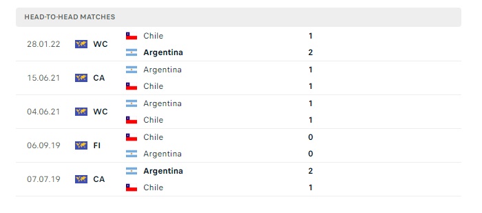 chile-vs-argentina-soi-keo-hom-nay-08h00-26-06-2024-copa-america-00