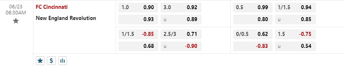 cincinnati-vs-new-england-soi-keo-hom-nay-06h30-23-06-2024-nha-nghe-my-00