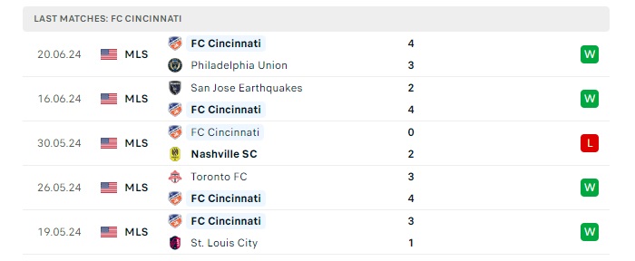 cincinnati-vs-new-england-soi-keo-hom-nay-06h30-23-06-2024-nha-nghe-my-00