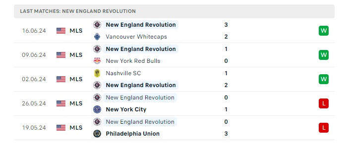 cincinnati-vs-new-england-soi-keo-hom-nay-06h30-23-06-2024-nha-nghe-my-00