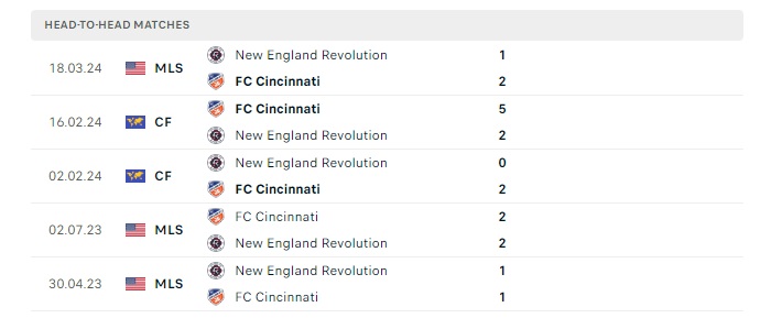 cincinnati-vs-new-england-soi-keo-hom-nay-06h30-23-06-2024-nha-nghe-my-00