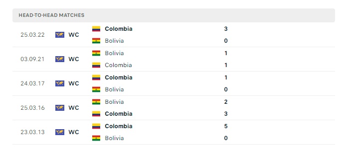 colombia-vs-bolivia-soi-keo-hom-nay-04h00-16-06-2024-giao-huu-quoc-te-00