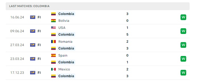 colombia-vs-paraguay-soi-keo-hom-nay-05h00-25-06-2024-copa-america-00