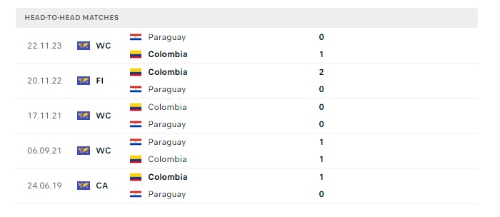 colombia-vs-paraguay-soi-keo-hom-nay-05h00-25-06-2024-copa-america-00