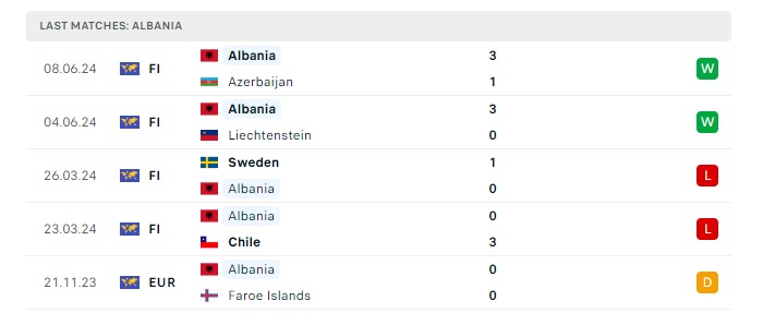 croatia-vs-albania-soi-keo-hom-nay-20h00-19-06-2024-euro-2024-00