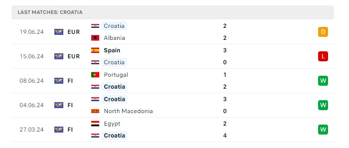 croatia-vs-y-soi-keo-hom-nay-02h00-25-06-2024-euro-2024-00