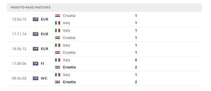 croatia-vs-y-soi-keo-hom-nay-02h00-25-06-2024-euro-2024-00