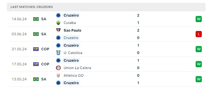 cruzeiro-vs-fluminense-soi-keo-hom-nay-07h30-20-06-2024-vdqg-brazil-00