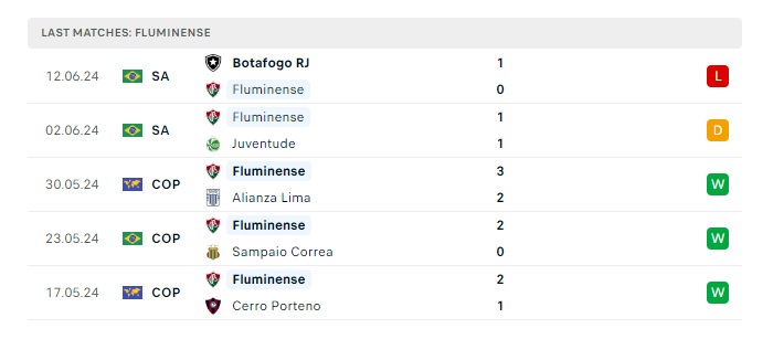 cruzeiro-vs-fluminense-soi-keo-hom-nay-07h30-20-06-2024-vdqg-brazil-00