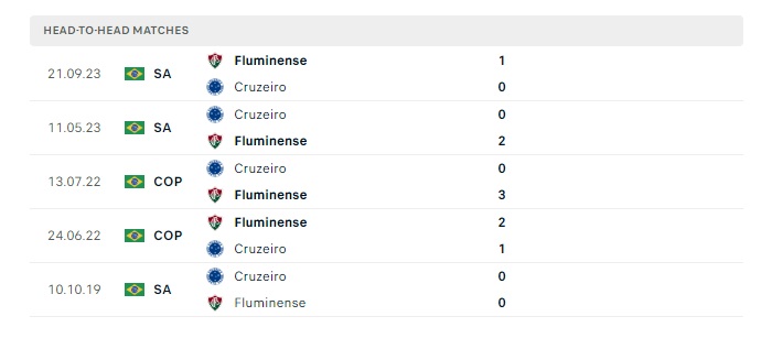 cruzeiro-vs-fluminense-soi-keo-hom-nay-07h30-20-06-2024-vdqg-brazil-00