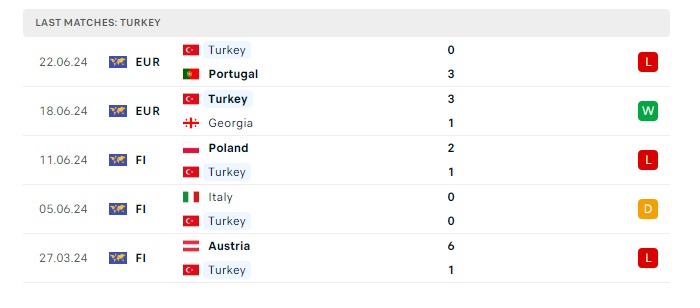 czech-vs-tho-nhi-ky-soi-keo-hom-nay-02h00-27-06-2024-euro-2024-00