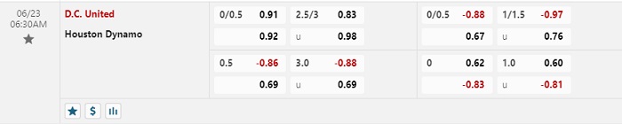 d-c-united-vs-houston-dynamo-soi-keo-hom-nay-06h30-23-06-2024-nha-nghe-my-00