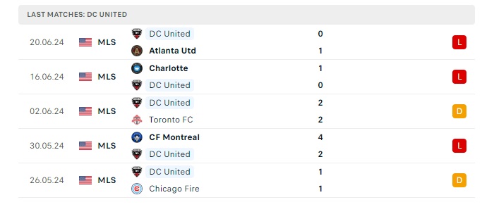 d-c-united-vs-houston-dynamo-soi-keo-hom-nay-06h30-23-06-2024-nha-nghe-my-00