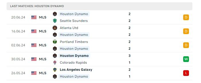 d-c-united-vs-houston-dynamo-soi-keo-hom-nay-06h30-23-06-2024-nha-nghe-my-00