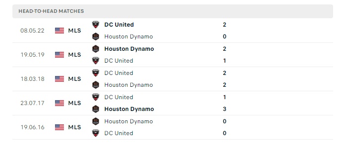 d-c-united-vs-houston-dynamo-soi-keo-hom-nay-06h30-23-06-2024-nha-nghe-my-00