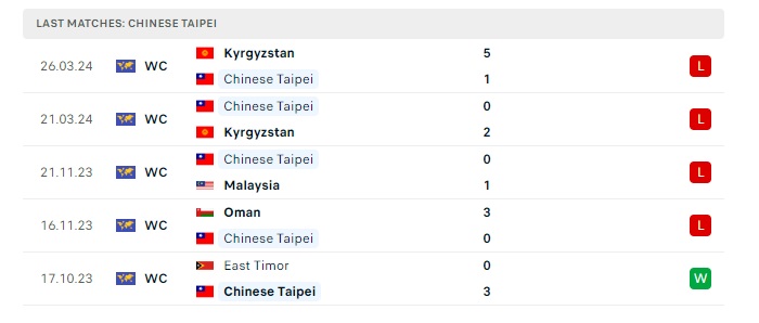 dai-loan-vs-oman-soi-keo-hom-nay-18h00-06-06-2024-vong-loai-world-cup-00