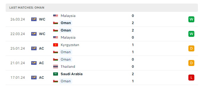 dai-loan-vs-oman-soi-keo-hom-nay-18h00-06-06-2024-vong-loai-world-cup-00