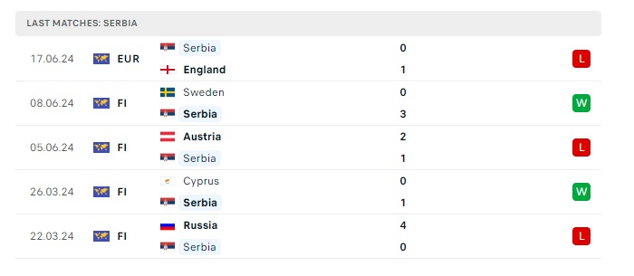 dan-mach-vs-serbia-soi-keo-hom-nay-02h00-26-06-2024-euro-2024-00