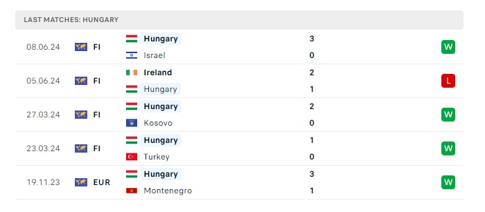 duc-vs-hungary-soi-keo-hom-nay-23h00-19-06-2024-euro-2024-00