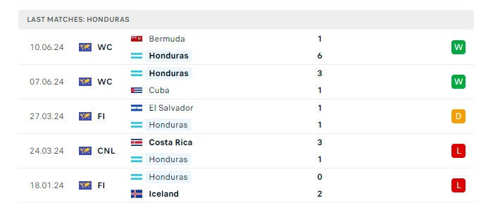 ecuador-vs-honduras-soi-keo-hom-nay-03h30-17-06-2024-giao-huu-quoc-te-00