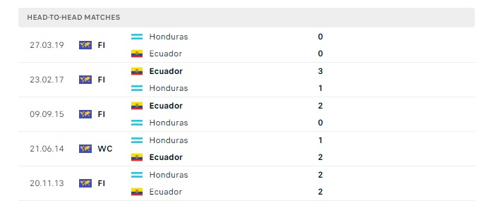 ecuador-vs-honduras-soi-keo-hom-nay-03h30-17-06-2024-giao-huu-quoc-te-00