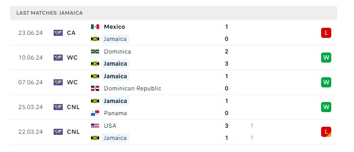 ecuador-vs-jamaica-soi-keo-hom-nay-05h00-27-06-2024-copa-america-00